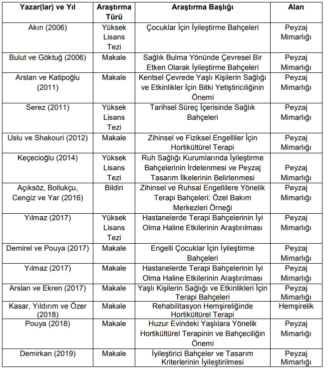 Ekolojik Sosyal Hizmet Perspektifinden Hortikültürel Terapi