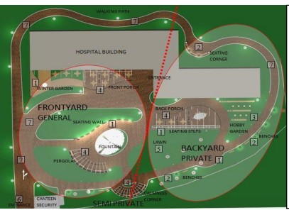 Personal Space Preferences Depending on Behaviour at A Psychiatric Hospital Garden